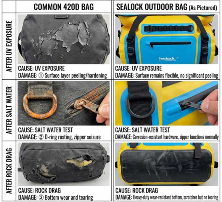 Tas Duffel Anti banyu kanggo Kayaking Protecting Equipment ing banyu
