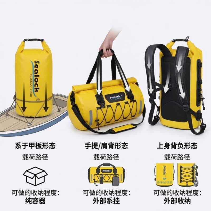 Tas ransel anti banyu, Duffel utawa Tas Kering: Milih Format sing Tepat